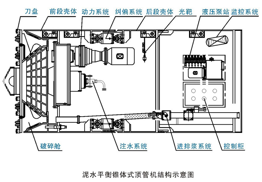 泥土平衡機結(jié)構(gòu)圖.jpg